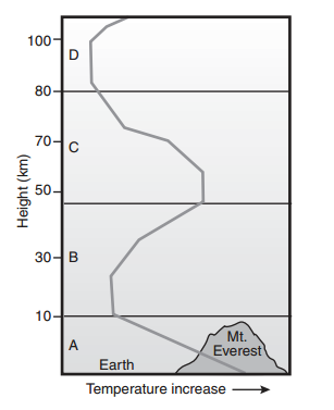 Block 2 Earth Science A Pre-test - Quiz